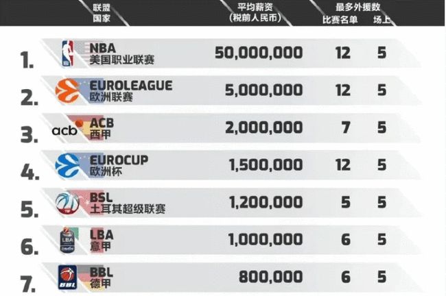状态失衡后 状态失衡后